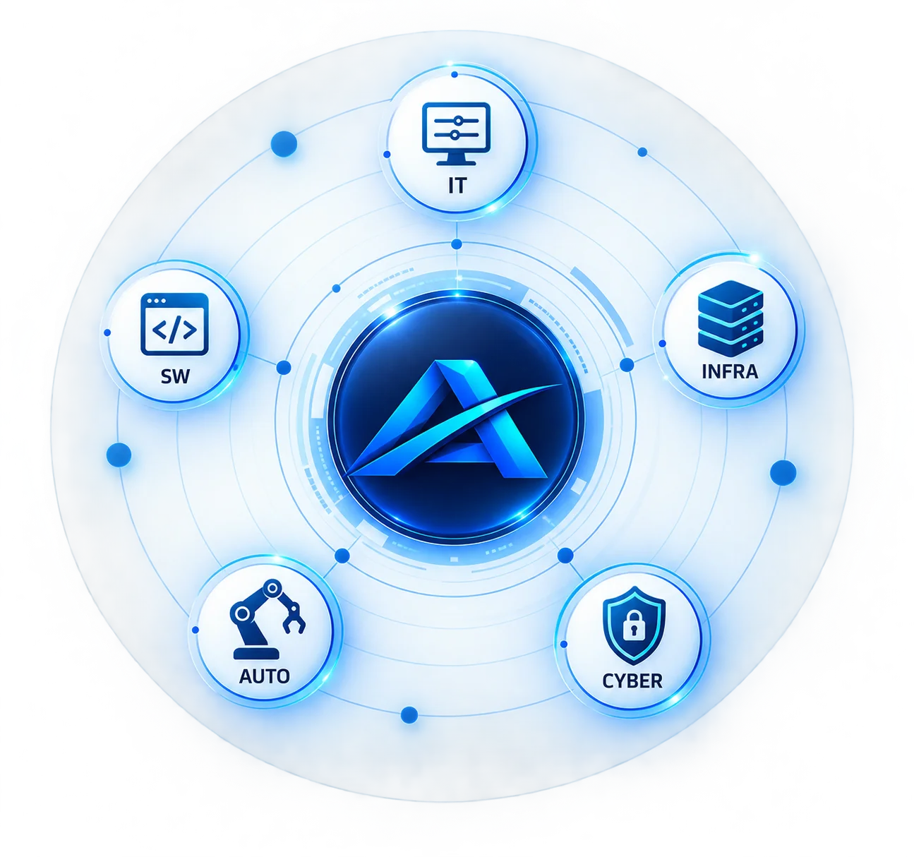 Le aree di competenza AES Solutions: IT, infrastrutture, cybersecurity, automazione e software